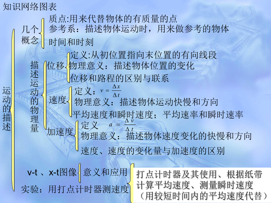 高中物理知識點總結表高中物理知識點總結表