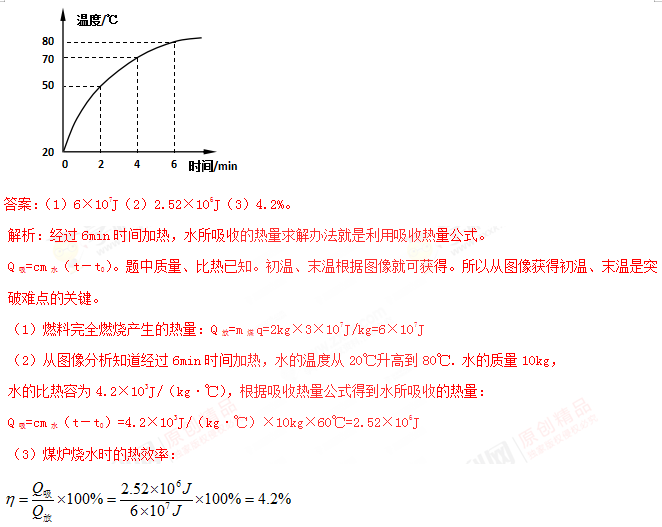 初中物理投影儀