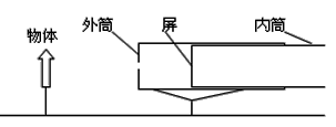 初中物理投影儀