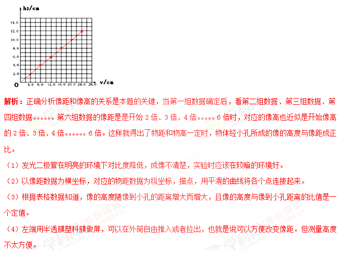 初中物理投影儀