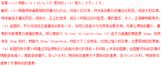 初中物理投影儀