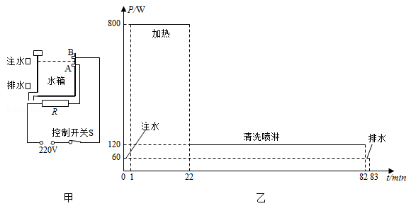 初中物理投影儀