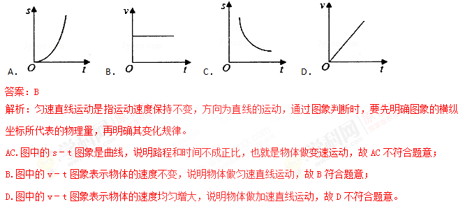 初中物理投影儀