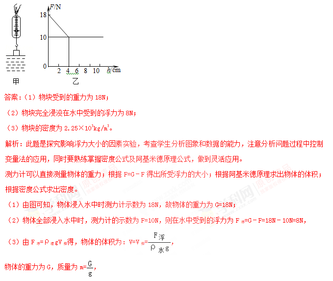 初中物理投影儀