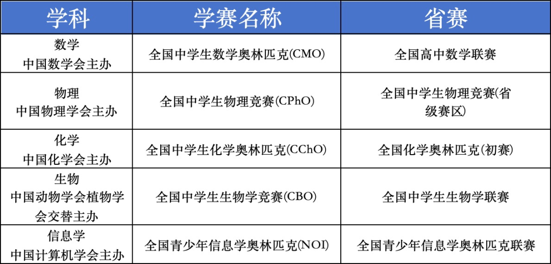 全國物理競賽難嗎