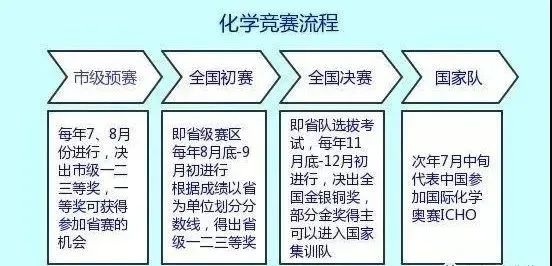 全國物理競賽難嗎
