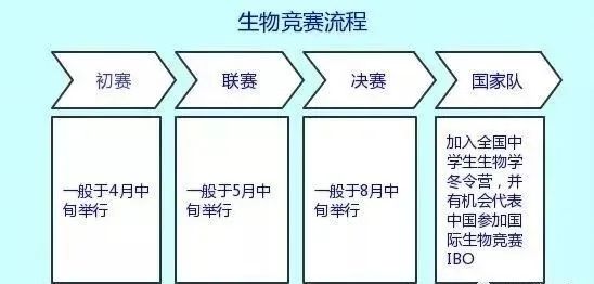 全國物理競賽難嗎