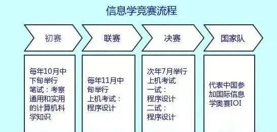 全國物理競賽難嗎