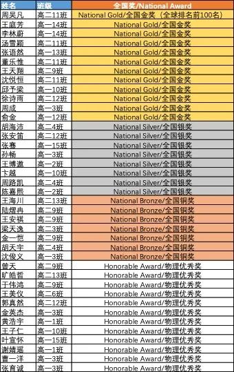 高中物理競(jìng)賽考前輔導(dǎo)