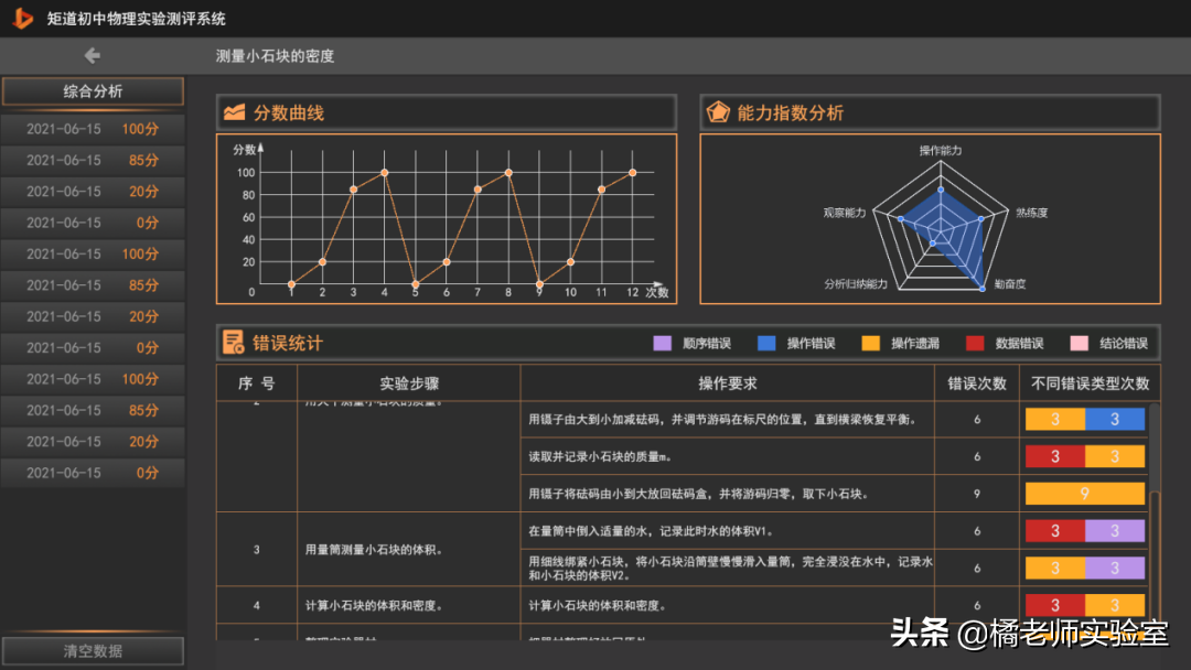 初中物理仿真實(shí)驗(yàn)