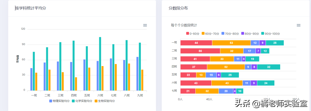 初中物理仿真實(shí)驗(yàn)