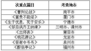 初中物理復習語文