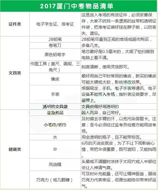 初中物理復習語文