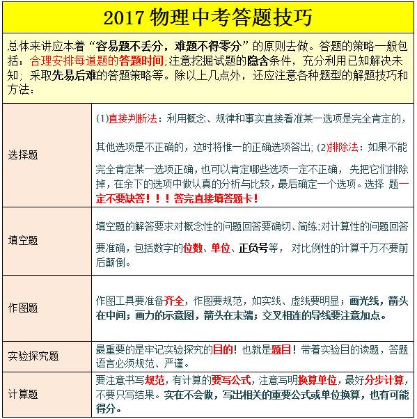初中物理復習語文