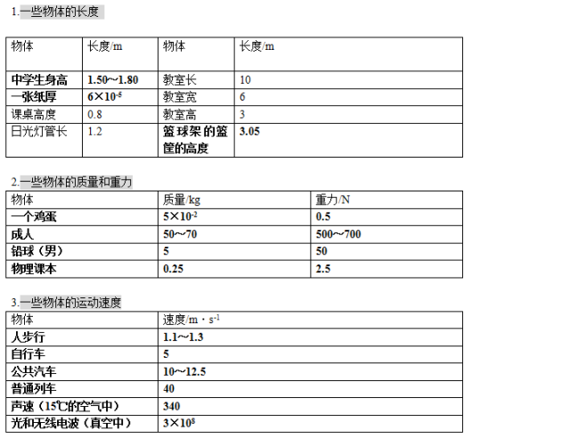 初中物理復習語文