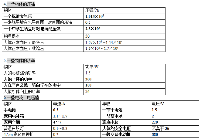 初中物理復習語文