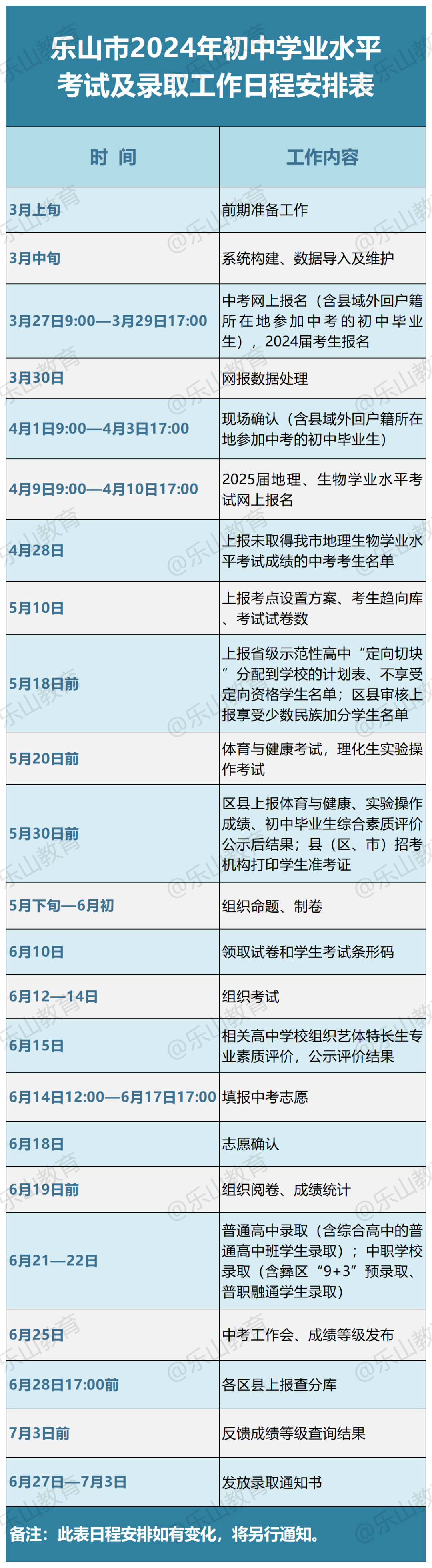 高中物理等級(jí)考試時(shí)間分配