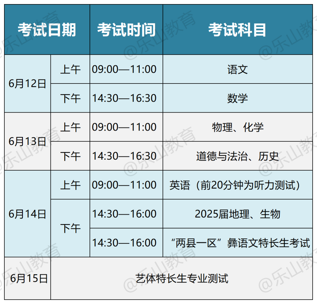 高中物理等級(jí)考試時(shí)間分配