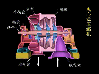空壓機培訓 100 課連載：速度型壓縮機的工作原理與特點