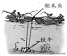 初中物理浮力彈簧長(zhǎng)度
