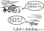 初中物理浮力彈簧長(zhǎng)度