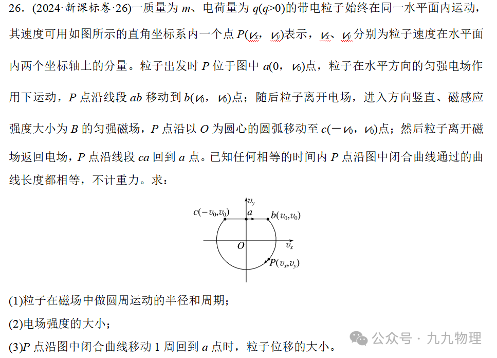高中物理等時圓規律