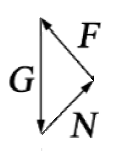 高中物理等時(shí)圓規(guī)律