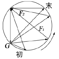 高中物理等時(shí)圓規(guī)律
