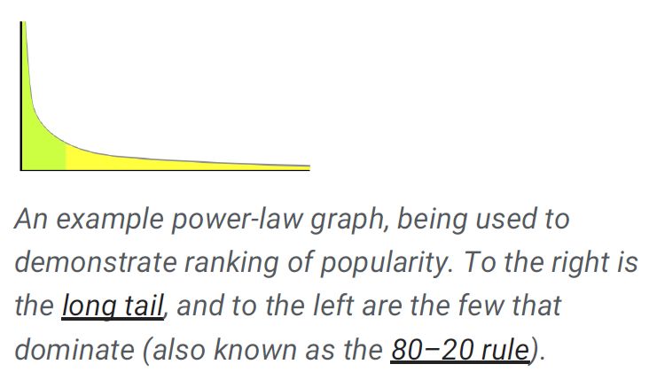 社會人文類標準中的冪律分布：從財富到社交網絡的普遍現象