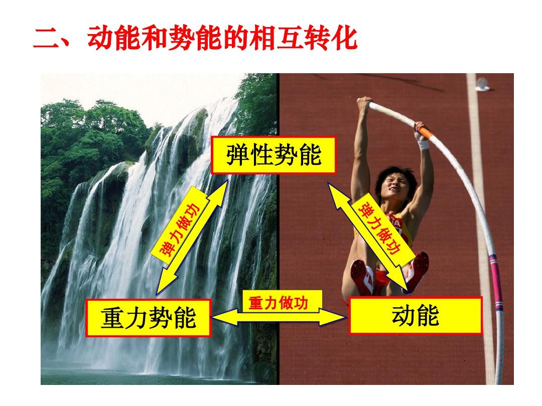 高考物理機械能守恒知識點：從概念到計算，全面解析