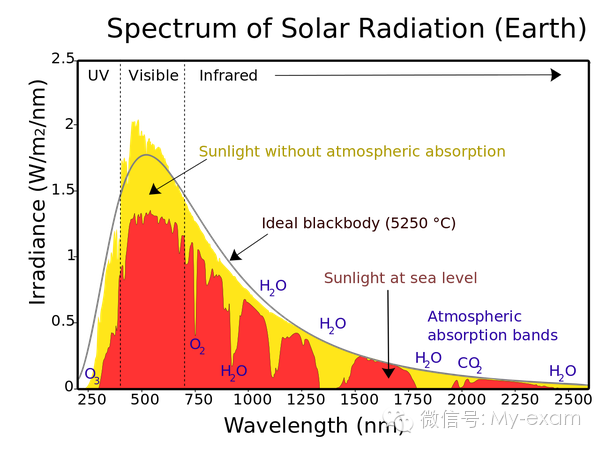 機械波和電磁波的區(qū)別