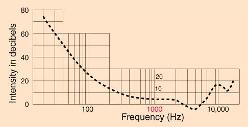 機械波和電磁波的區(qū)別