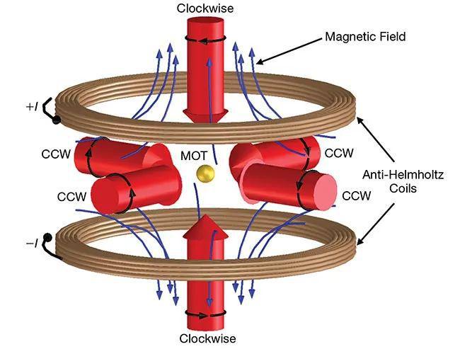 光子的發展歷程：從量子理論到光的傳播
