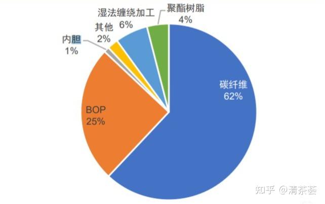 專利說明：涉及高碳含量的結構性碳產品及其應用