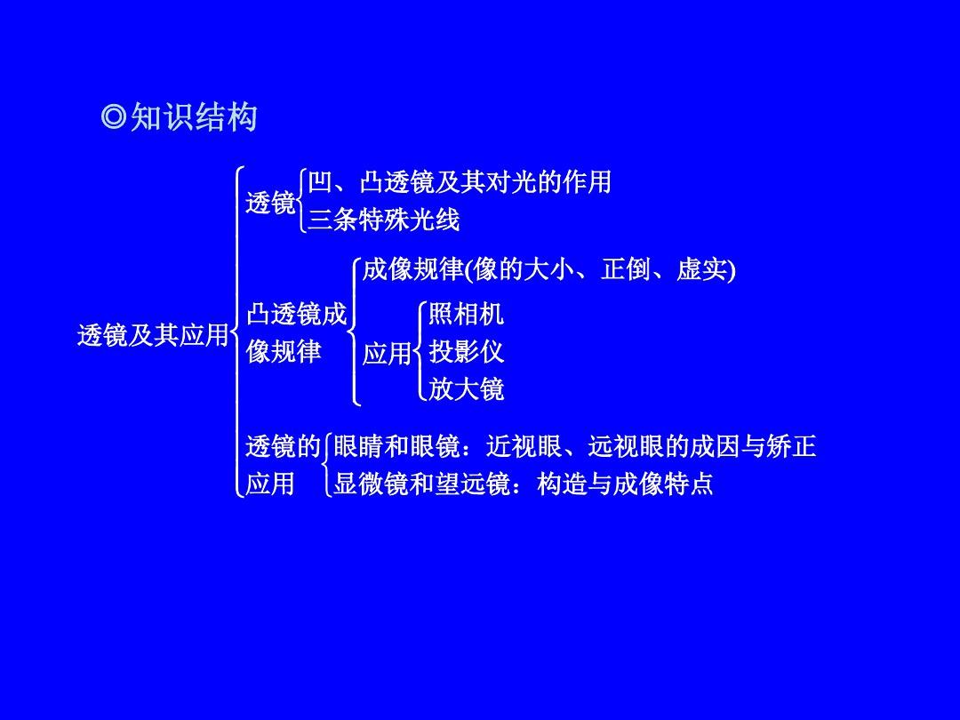 初中物理成像規(guī)律
