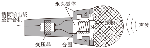 變壓器高中物理