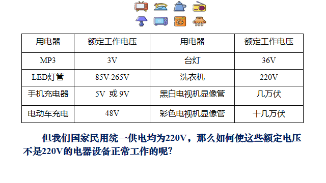 變壓器高中物理
