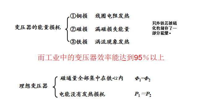 變壓器高中物理