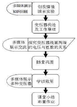 變壓器高中物理
