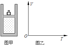 一彈簧振子作簡諧振動 選修 3-3 知識點總結：油膜法估測分子大小、理想氣體狀態方程等