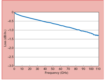 波長(zhǎng)和頻率的公式