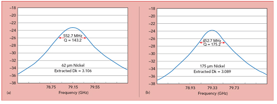 波長(zhǎng)和頻率的公式