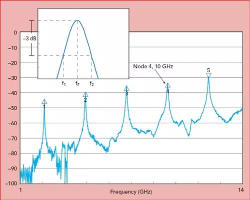 波長(zhǎng)和頻率的公式