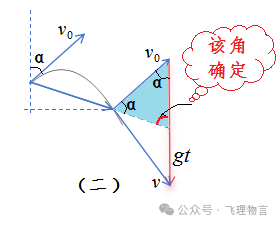 從高出地面3M的位置豎直向上拋出一個小球