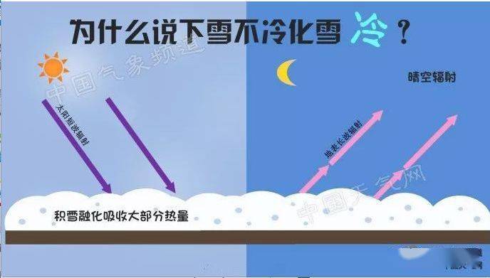 第二十六屆全國初中應用物理競賽試題解析：下雪不冷化雪冷的原因