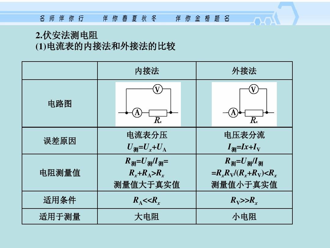 淺談高中物理中的等效替代法：復(fù)雜物理事物的簡單研究之道