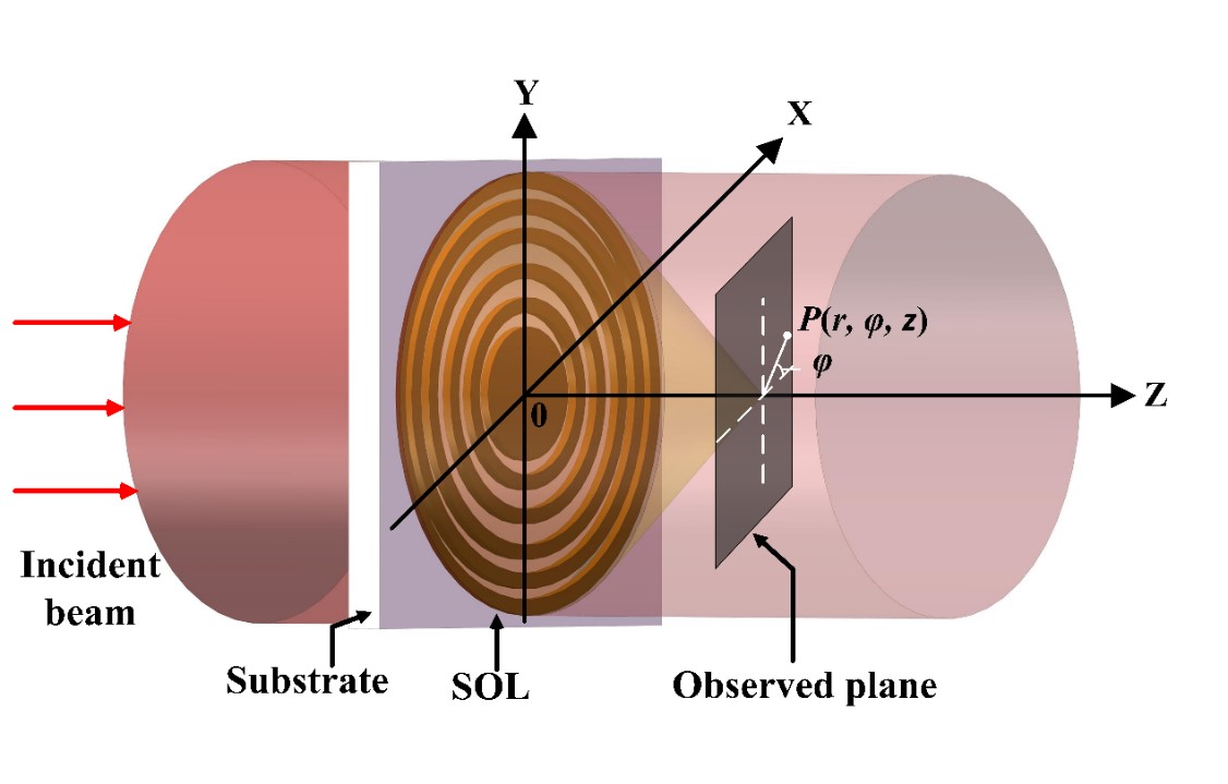打點紙帶求加速度公式