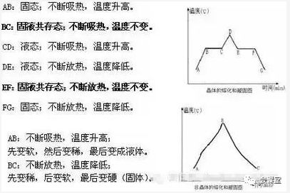 初中英語教與學：傳播教育正能量，共享聲現象知識