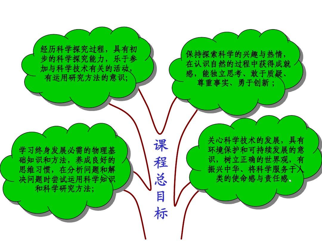 初中物理跨學科