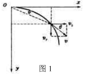 曲線運動與運動的合成與分解：條件、特點及軌跡